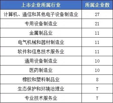 2021年1-5月IPO盤點 地區與行業格局重塑，環境保護專用設備制造異軍突起
